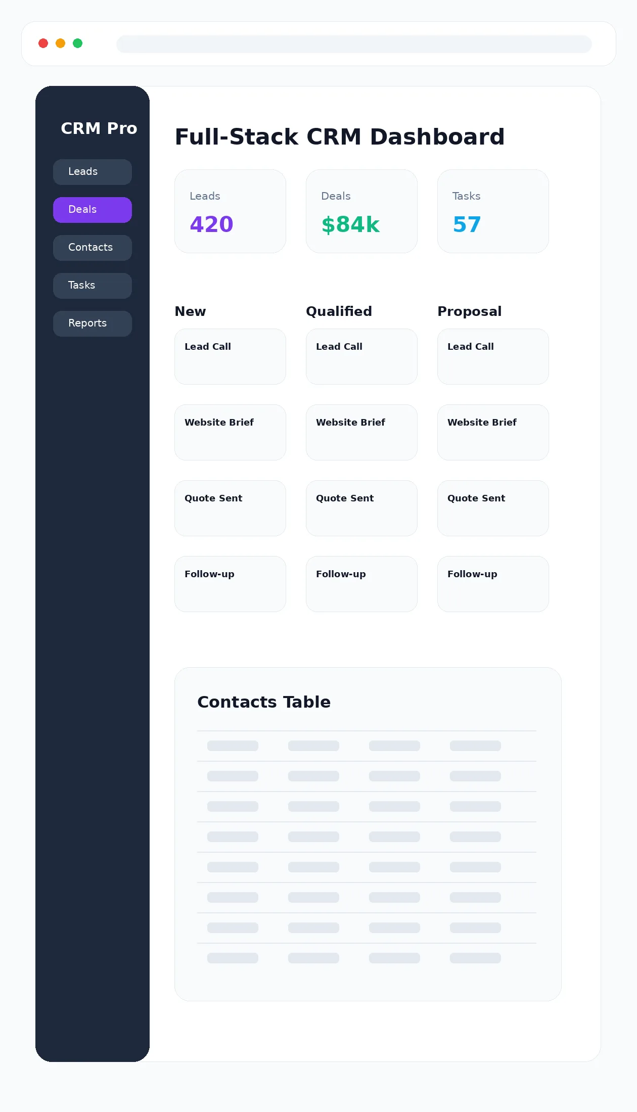 CRM Full-Stack Platform scrollable screenshot by AlphaCode
