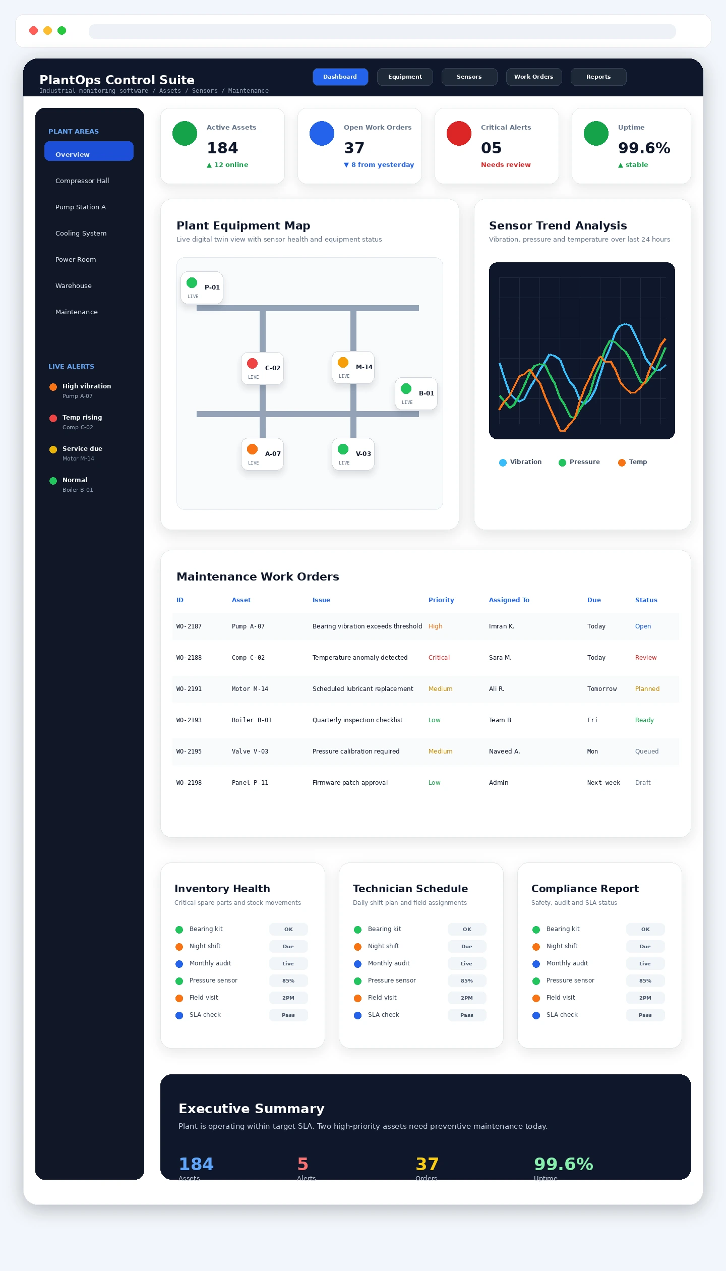 Industrial Monitoring Software scrollable screenshot by AlphaCode