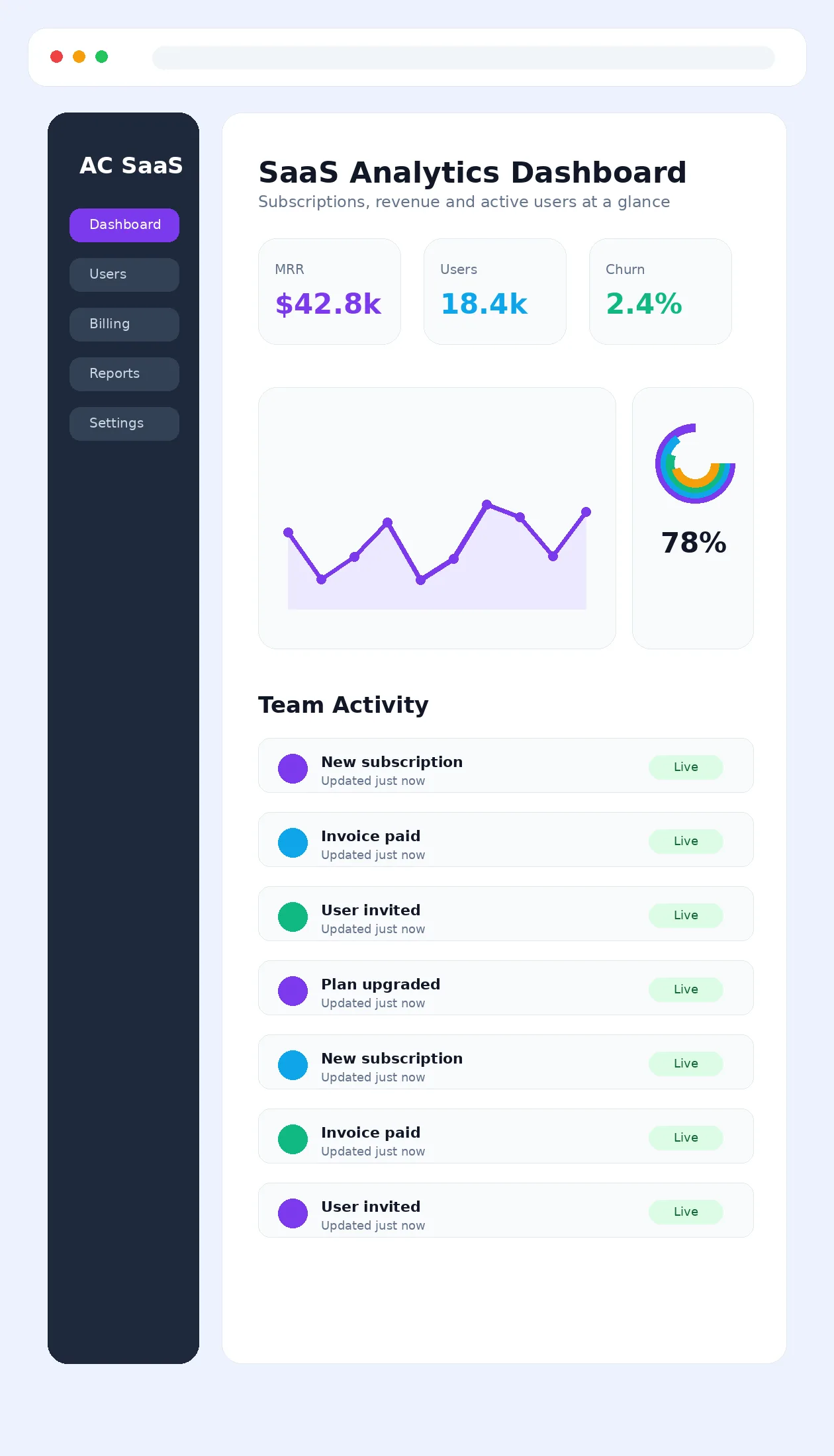 SaaS Analytics Web App scrollable screenshot by AlphaCode